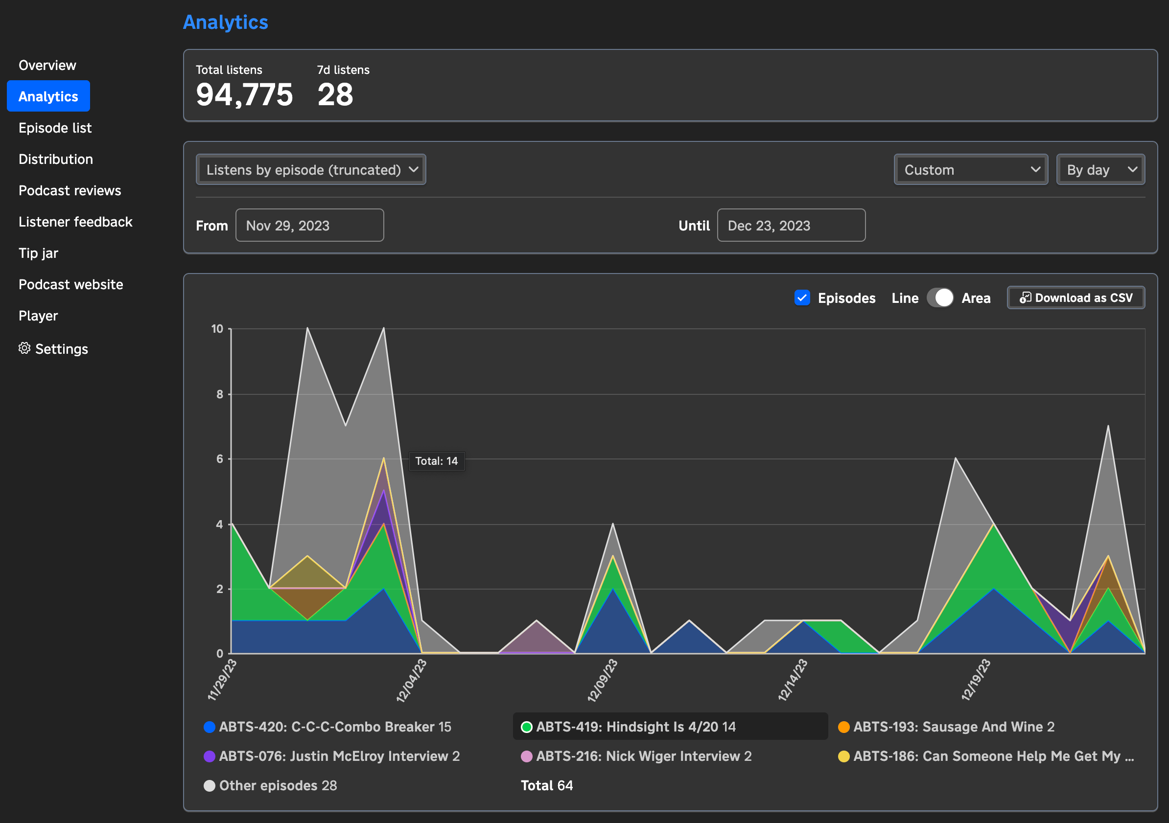 A screenshot of the Listens by Episode view for a podcast